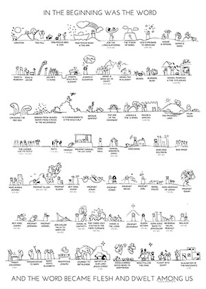 we wilsons: Old Testament Timeline Printable