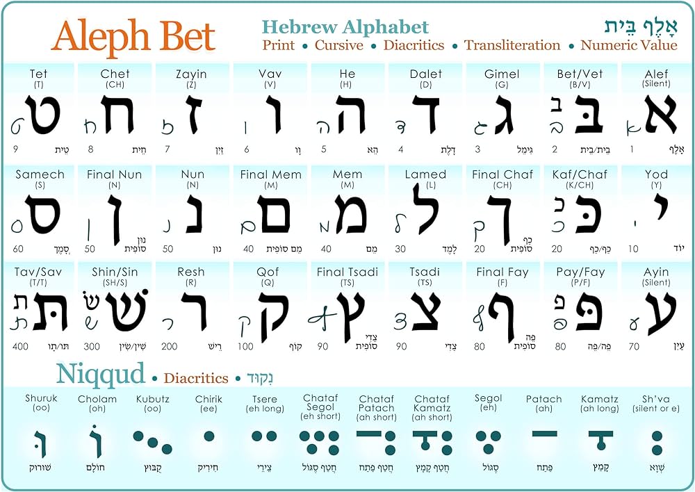 Buy Biblical Hebrew Flashcards Alphabet & Vowels Online in India ... - Worksheets Library buy-biblical-hebrew-flashcards-alphabet-vowels-online-in-india-worksheets-library