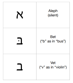 biblical hebrew alphabet flash cards printable