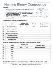 Naming Binary Compounds Lesson Plans &  Worksheets