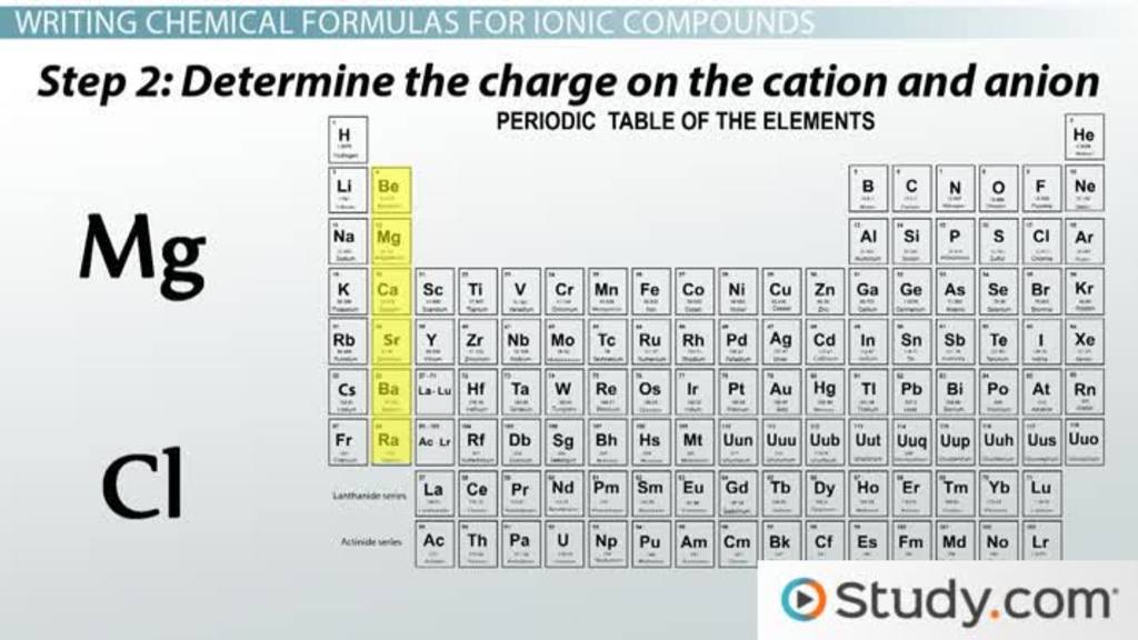 Chemical Formula for Ionic Compound | Binary &  Polyatomic Video