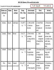 biomes of the world worksheet key