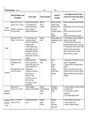 biomes worksheet answers