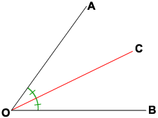Angle bisector