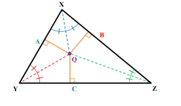 Teaching Bisectors in Triangles