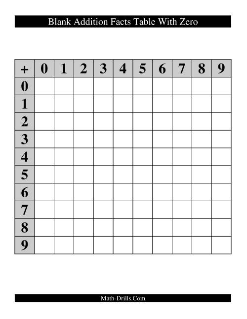 Blank Addition Facts Table with Zero