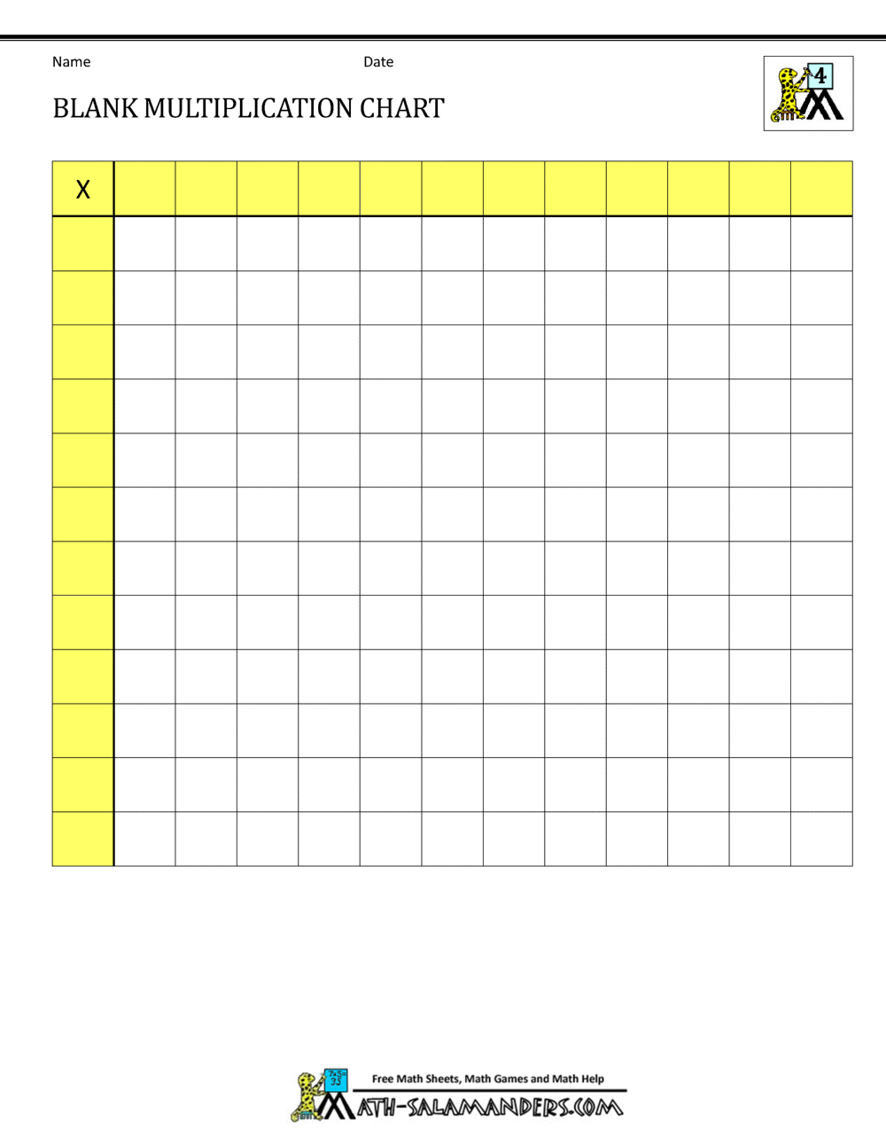 Blank Multiplication Charts up to 12x12