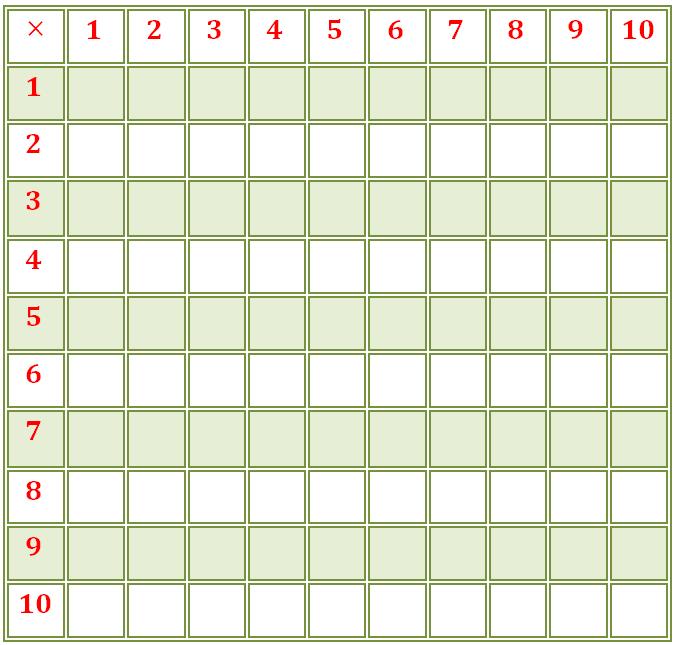 Blank Multiplication Table |Times Table Multiplication Chart ...