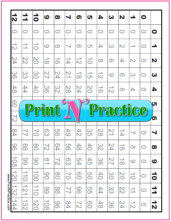 3 Printable Multiplication Tables 1-12 Digital Downloads, Blank Chart