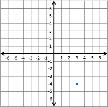 blank coordinate grid worksheet