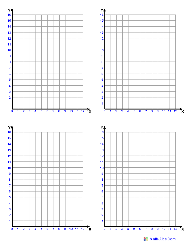 Blank Coordinate Planes - Reproducible | teaching math in a ...