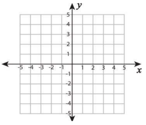 Coordinate Plane Worksheets