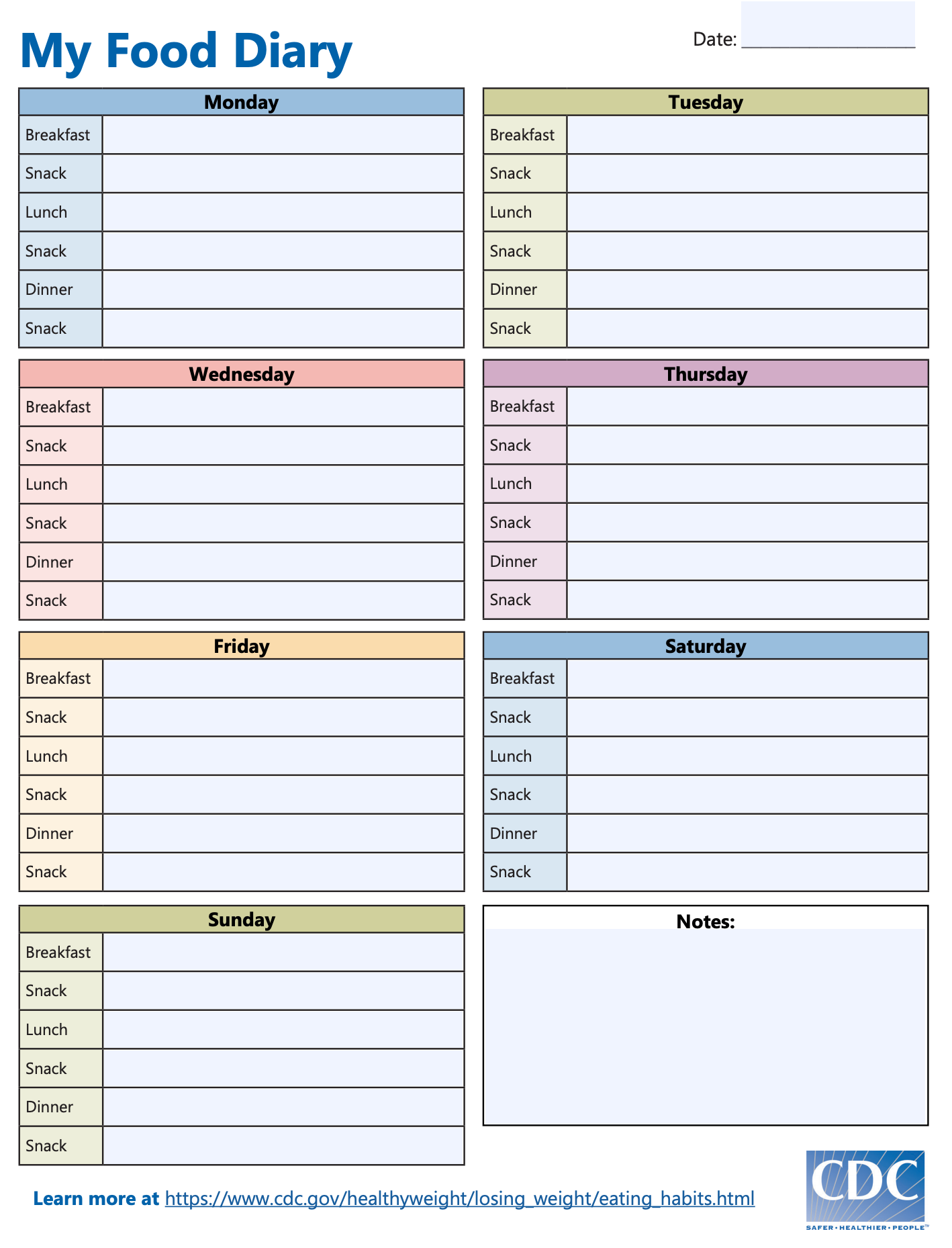 10 Food Diary Templates, Apps And Printables Online In 2020