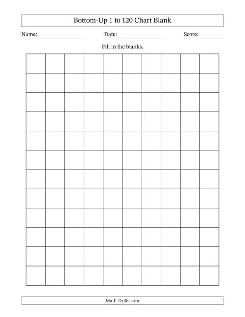 Bottom-Up 1 to 120 Chart Blank