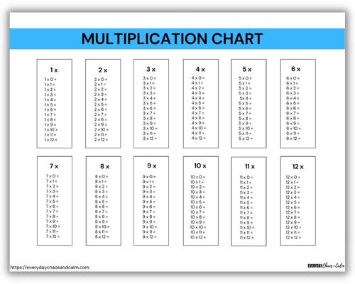 blank multiplication table worksheet