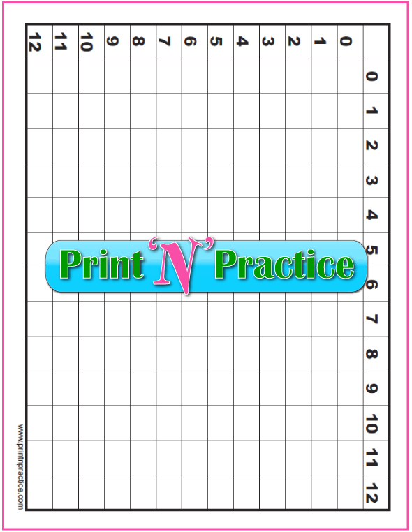3 Printable Multiplication Tables 1-12 Digital Downloads, Blank Chart