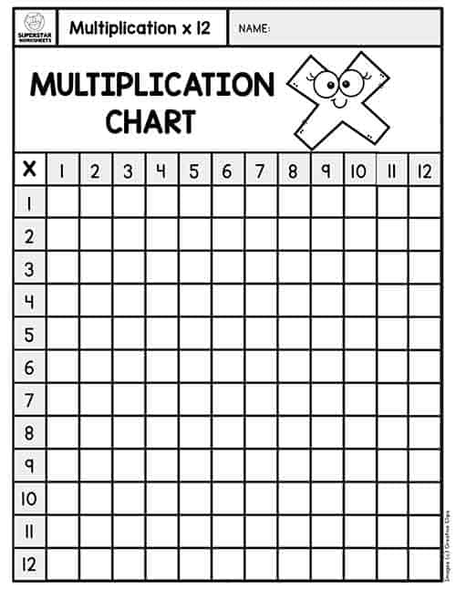 Multiplication Chart -Worksheets Library