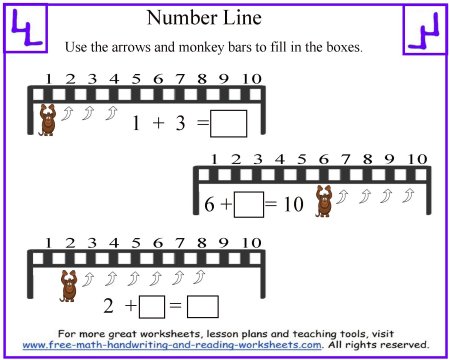 blank number line worksheet first grade