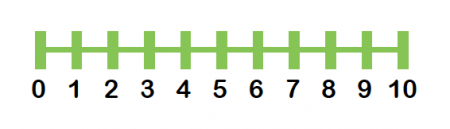blank number line worksheet ks1
