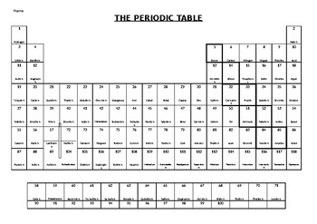 Periodic table template | TPT