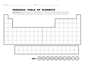 Blank Periodic Table | Worksheet 