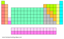 blank periodic table worksheet printable