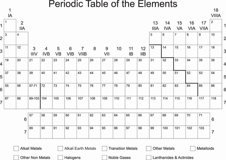 50 Blank Periodic Table Worksheet