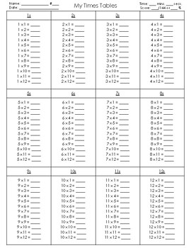 Blank multiplication table worksheets library