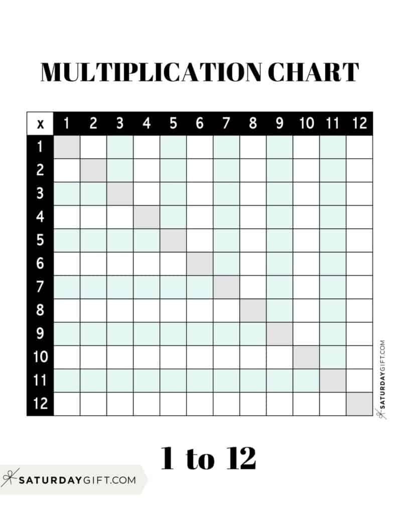 Multiplication Chart Printable &  Times Tables (1-12) - Cute &  Free ...
