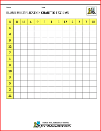 Blank Multiplication Charts up to 12x12