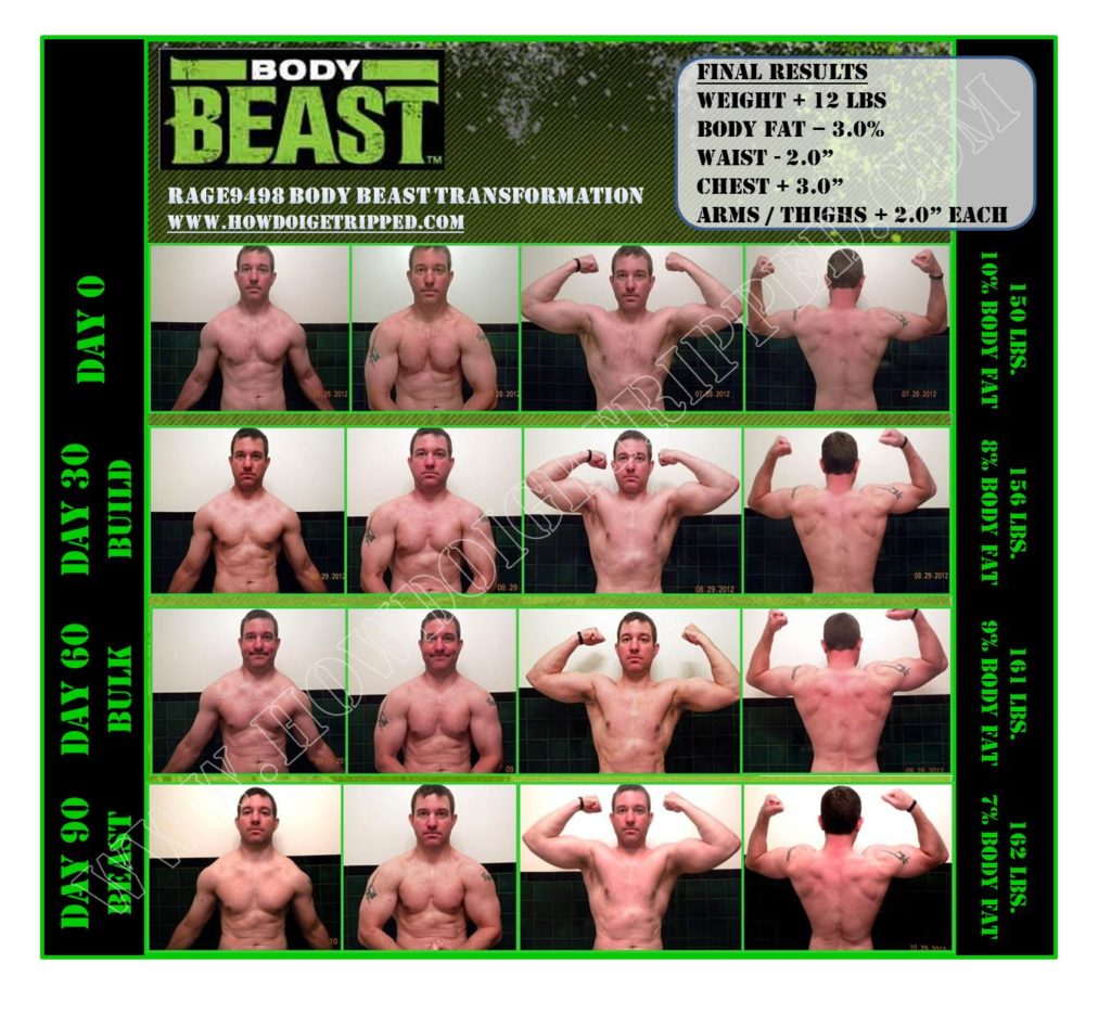 Body Beast Review - Final Body Beast Results!! | How Do I Get Ripped?