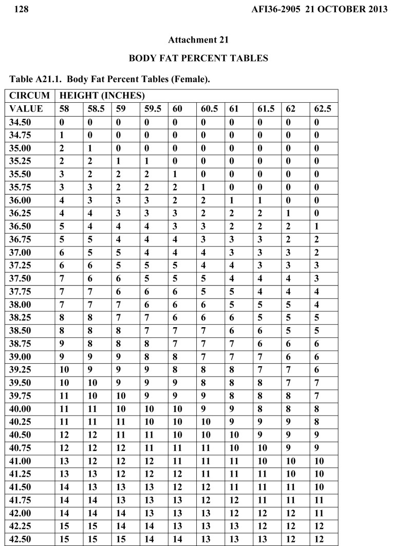 body fat content worksheet