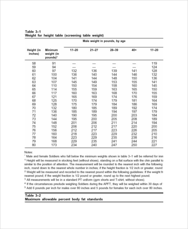 body fat content worksheet