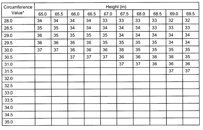 Appendix B Standard Methods for Determining Body Fat Using Body ...