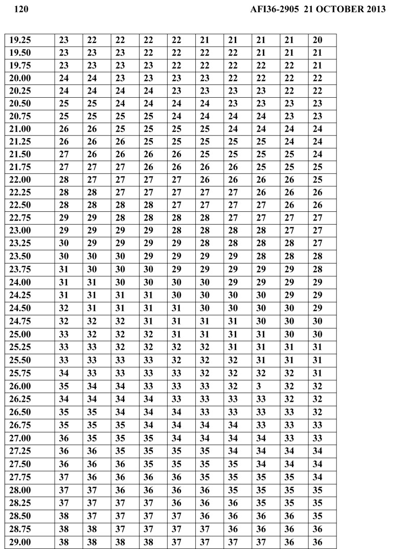 body fat worksheet female