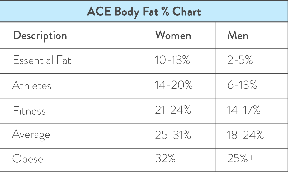 body fat worksheet female