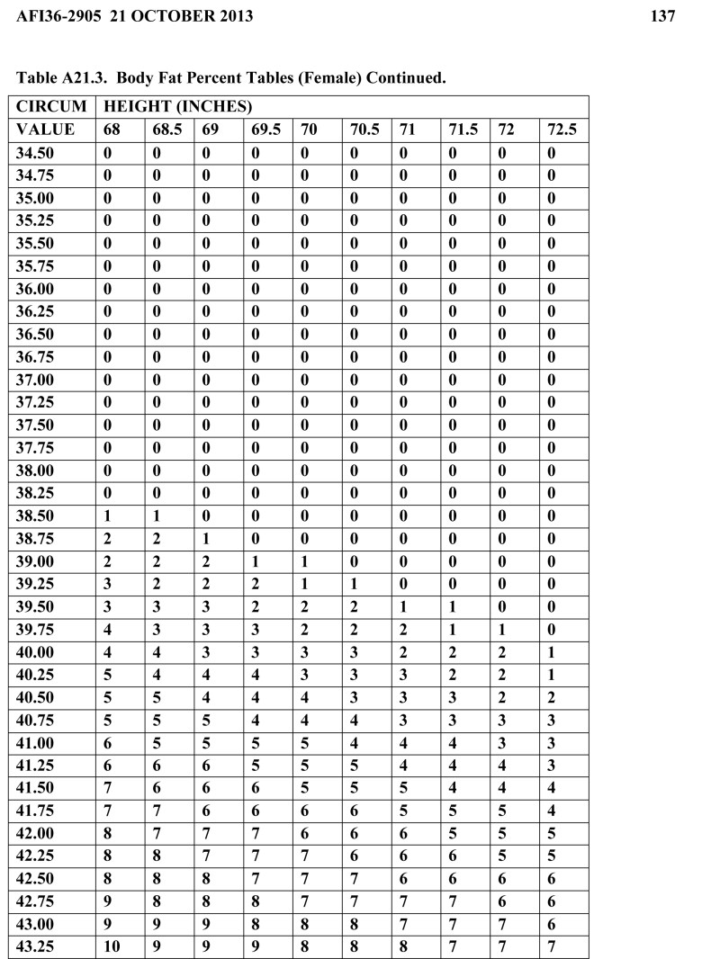 body fat worksheet female