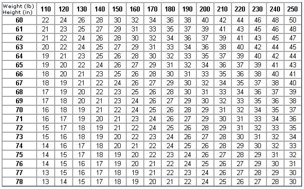 Body Size And Body Composition Of Chinese Boys By Age Group, 43% OFF