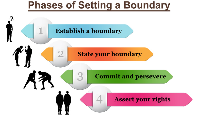 boundaries in relationships worksheet