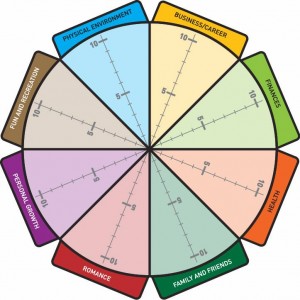 boundaries self assessment worksheet
