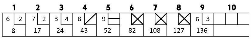 How to Keep Score - Kids Learn to Bowl