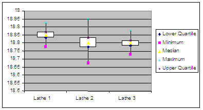 What is a Box and Whisker Plot? - When to Use Box Plots | ASQ
