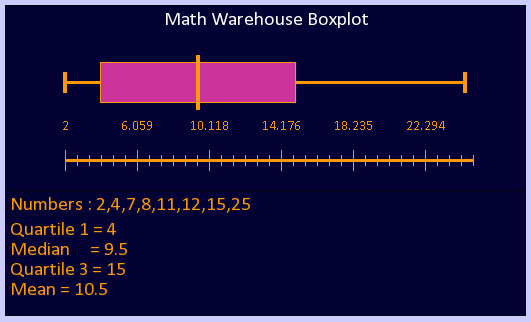 Parallel Boxplot – GeoGebra - Worksheets Library