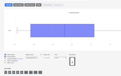 Free box and whisker plot maker, Download Free box and whisker plot ...