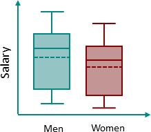 Make boxplot online - DATAtab - Worksheets Library