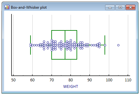 Box-and-Whisker plot, boxplot - Worksheets Library