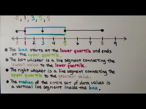 box and whisker plot worksheet 6th grade