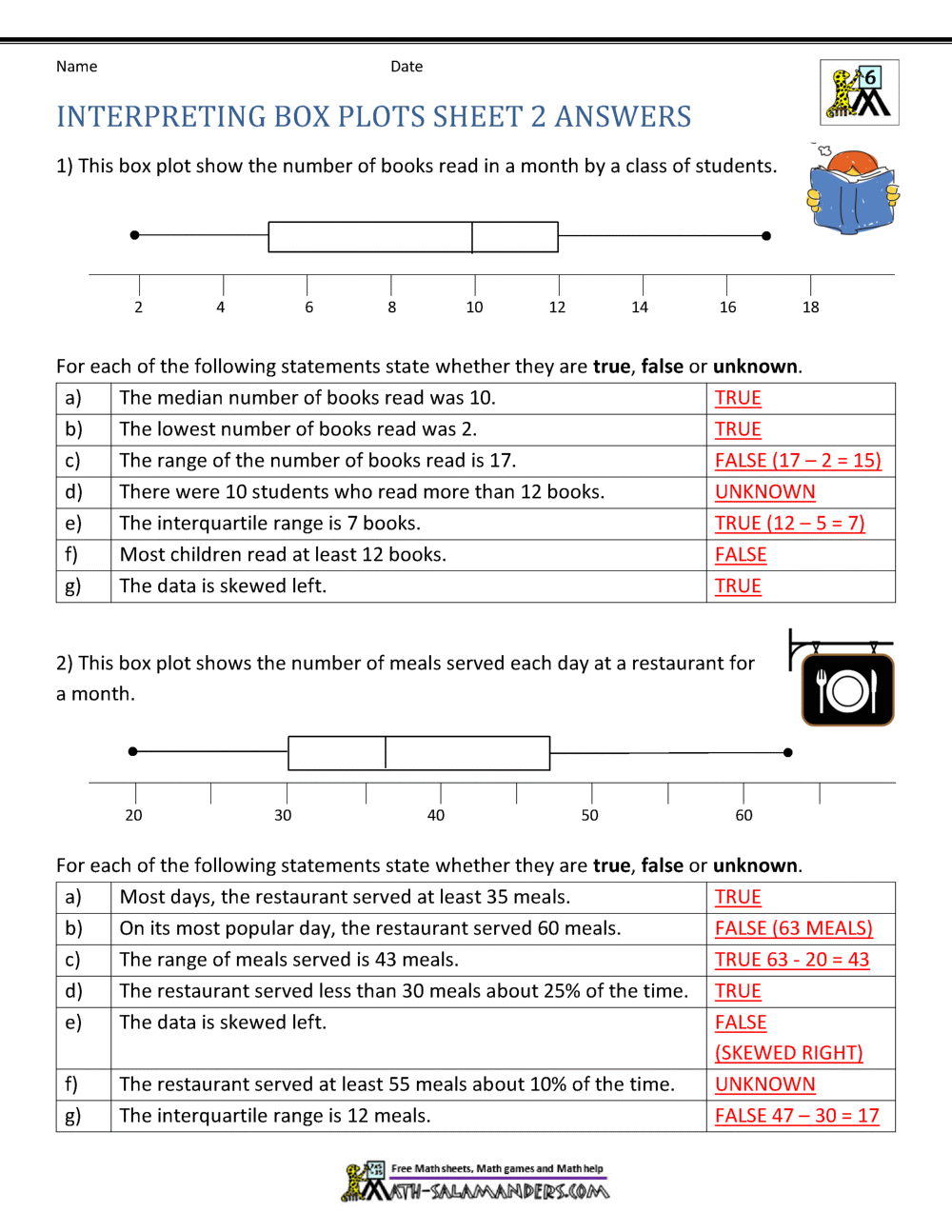Box Plot Worksheets