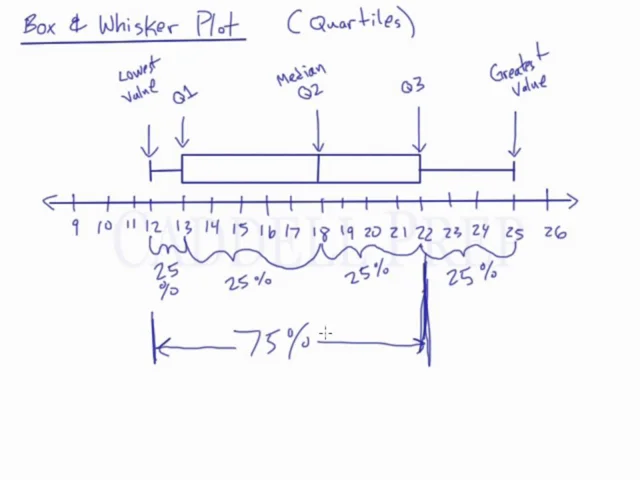 BoxWhiskerPlot