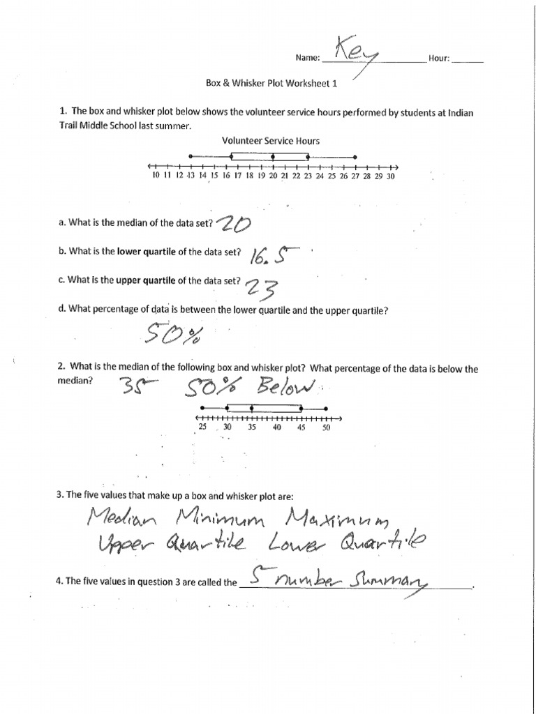 box and whiskers worksheet